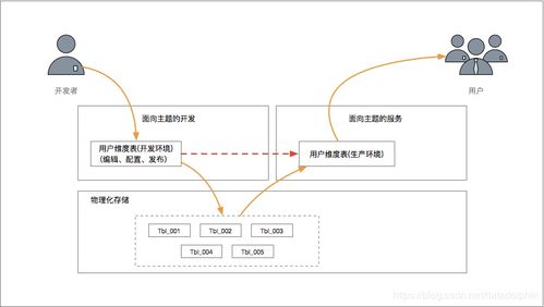 如何選擇適合企業的數據管理類產品業務培訓