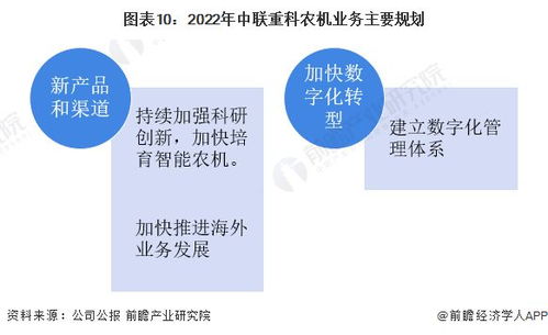 2022年中國農業機械行業龍頭企業分析 中聯重科——農機產品類型豐富與業務培訓并重